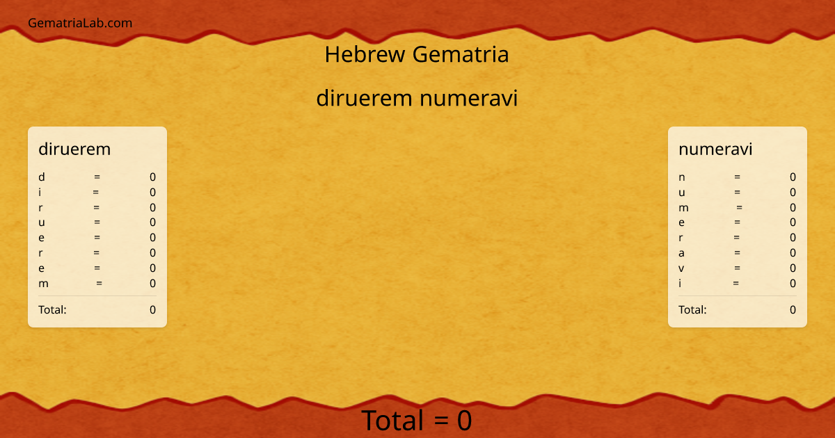 diruerem numeravi in hebrew Gematria